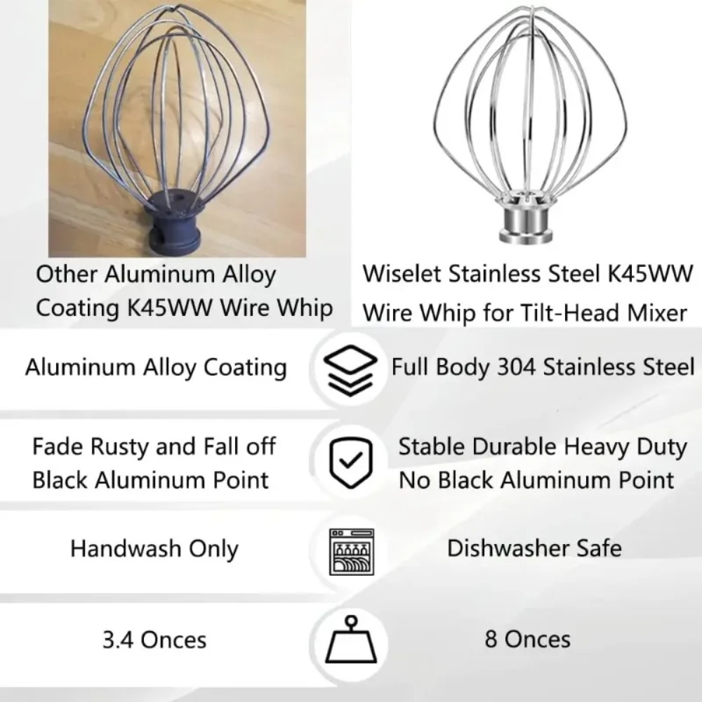 KitchenAid Artisan Mikser Akse - Kitchen Appliances Kitchenaid incelemesi ve fiyatı